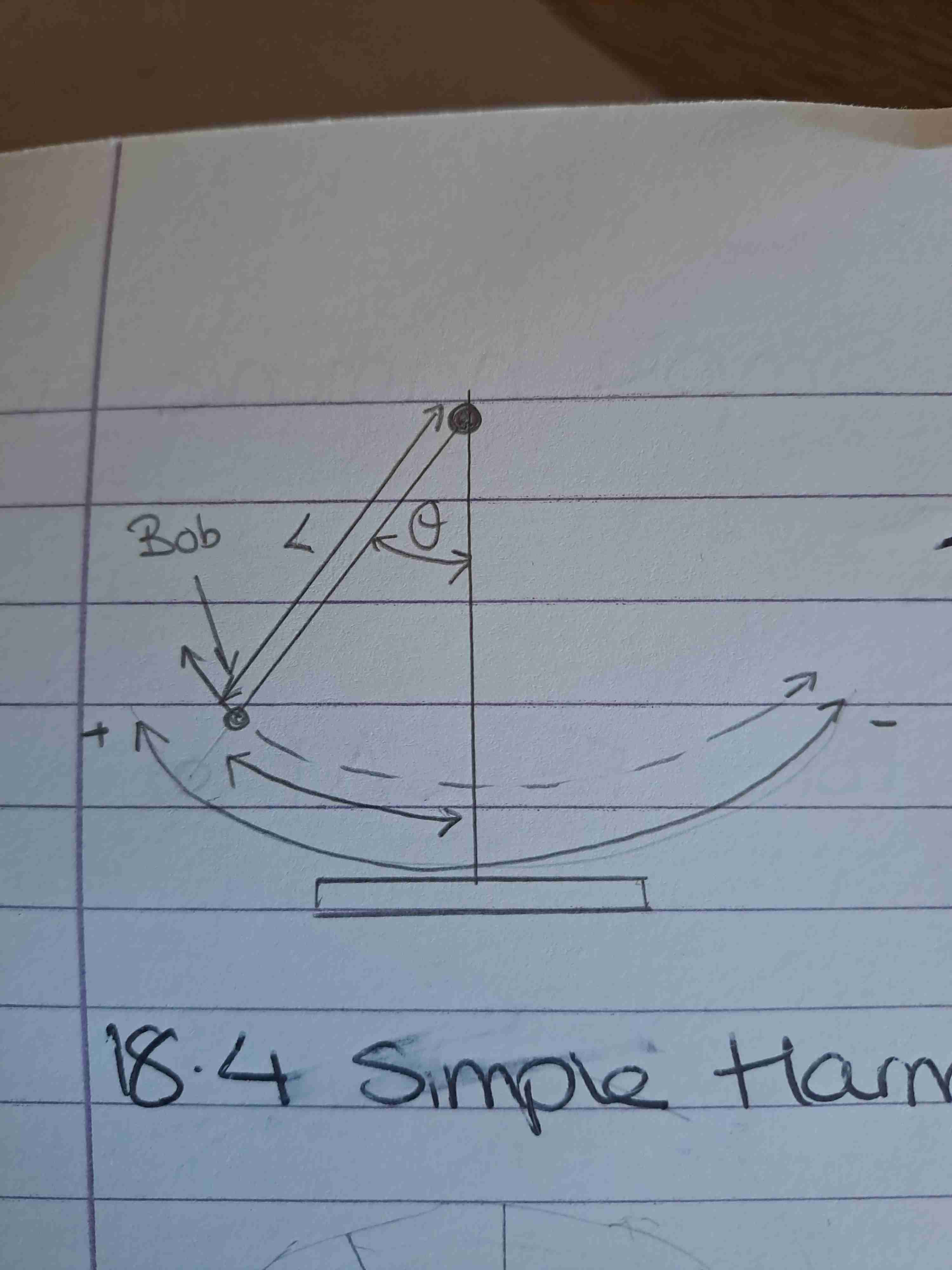 <p>T = 2π√l/g</p>