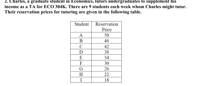 <p>C) Suppose Charles can tell exactly how much each student is willing to pay for tutoring (in other words, he knows their reservation price). How many students should he tutor, and what will be his economic profit?</p>