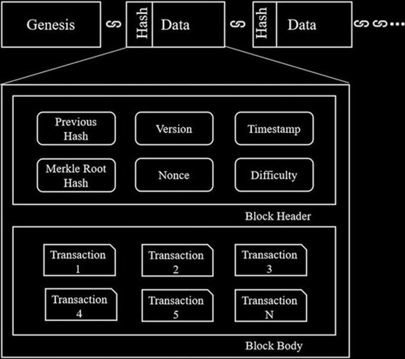 <p>Database spread across multiple locations or nodes.</p>