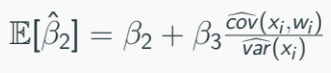 Figure1. Estimator of B2 with marginal effect of the interaction term B3