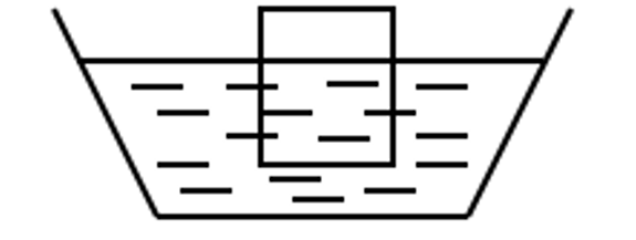 <p>Câu 21: Ta biết công thức tính lực đẩy Acsimét là FA= d.V. Ở hình vẽ bên thì V là thể tích nào?</p>
