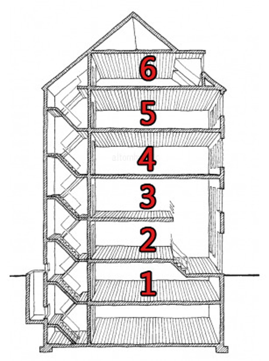 <p>céng layer; stratum; laminated; floor (of a building); storey; classifier for layers; repeated; sheaf (math.)</p>
