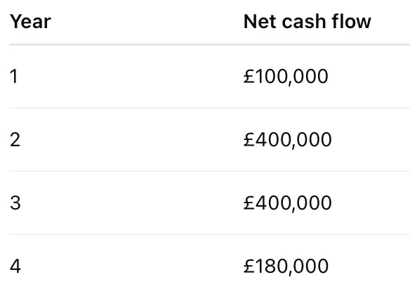 <p><strong>Start with initial investment cost</strong></p><p><mark data-color="yellow" style="background-color: yellow; color: inherit;">E.g. £600,00</mark></p>