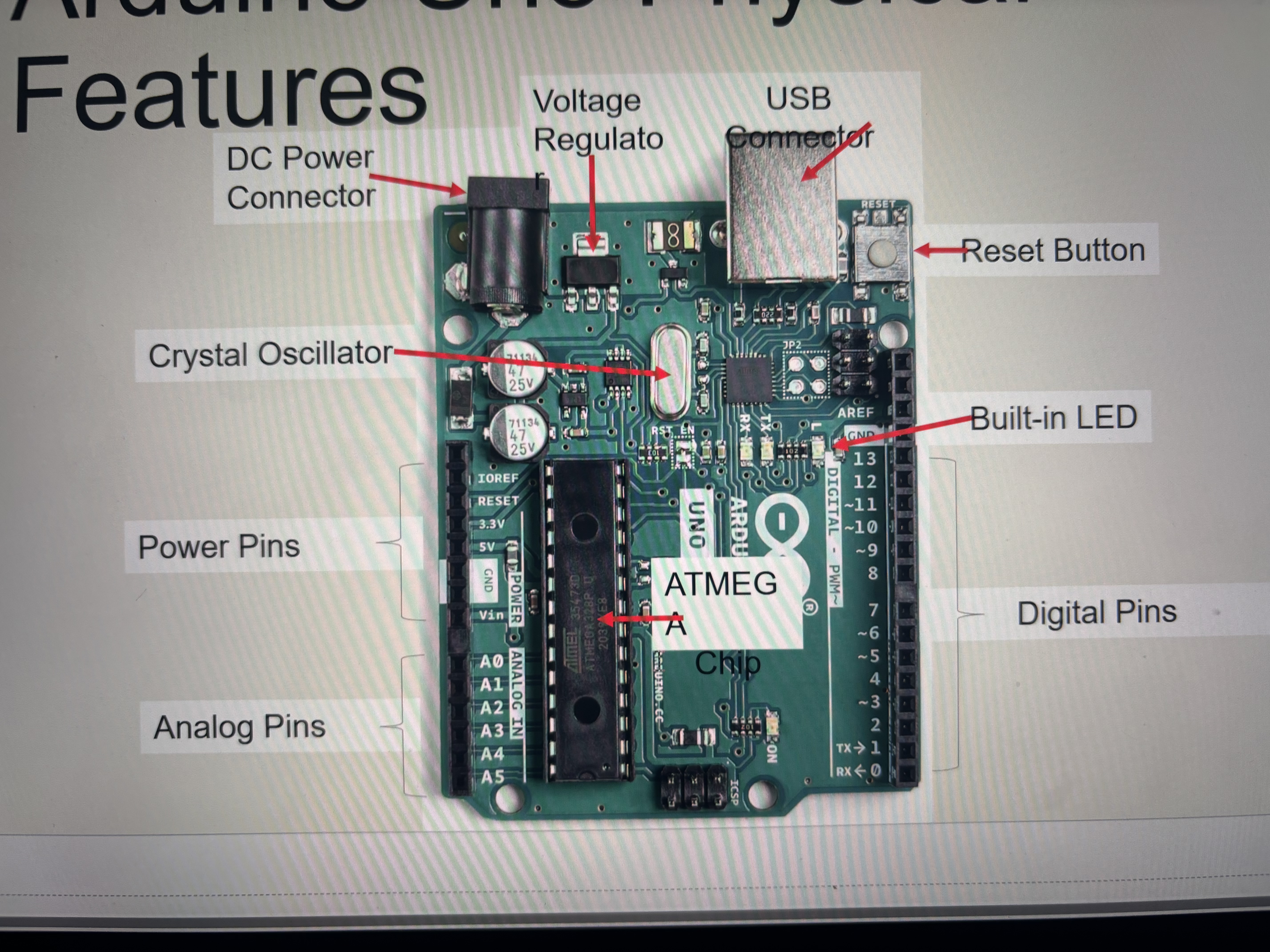 <p>Open-source microcontroller</p><p>Reads inputs and controls outputs</p><p>14 digital input/output pins</p><p>6 analog pins can be powered via USB or external forces (5-12V)</p>