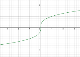 <p>equation</p>