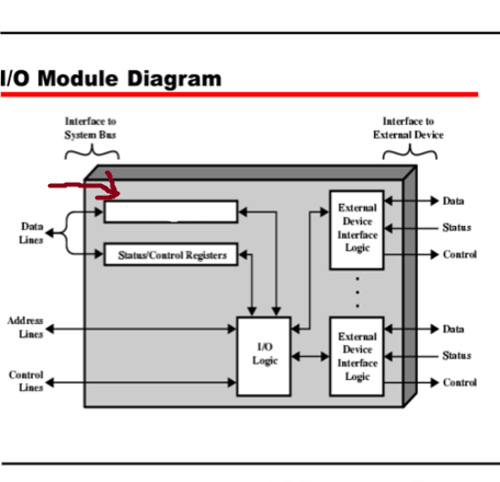 <p>What is this highlighted box?</p>