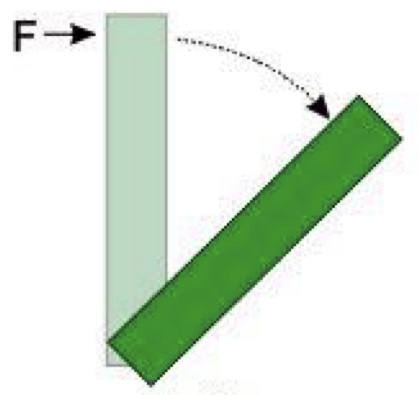 Occurs when a rock spins around a center or an axis 