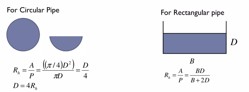 <p><span>ratio of fluid conduit cross-sectional area of flow to its wetted perimeter</span></p>