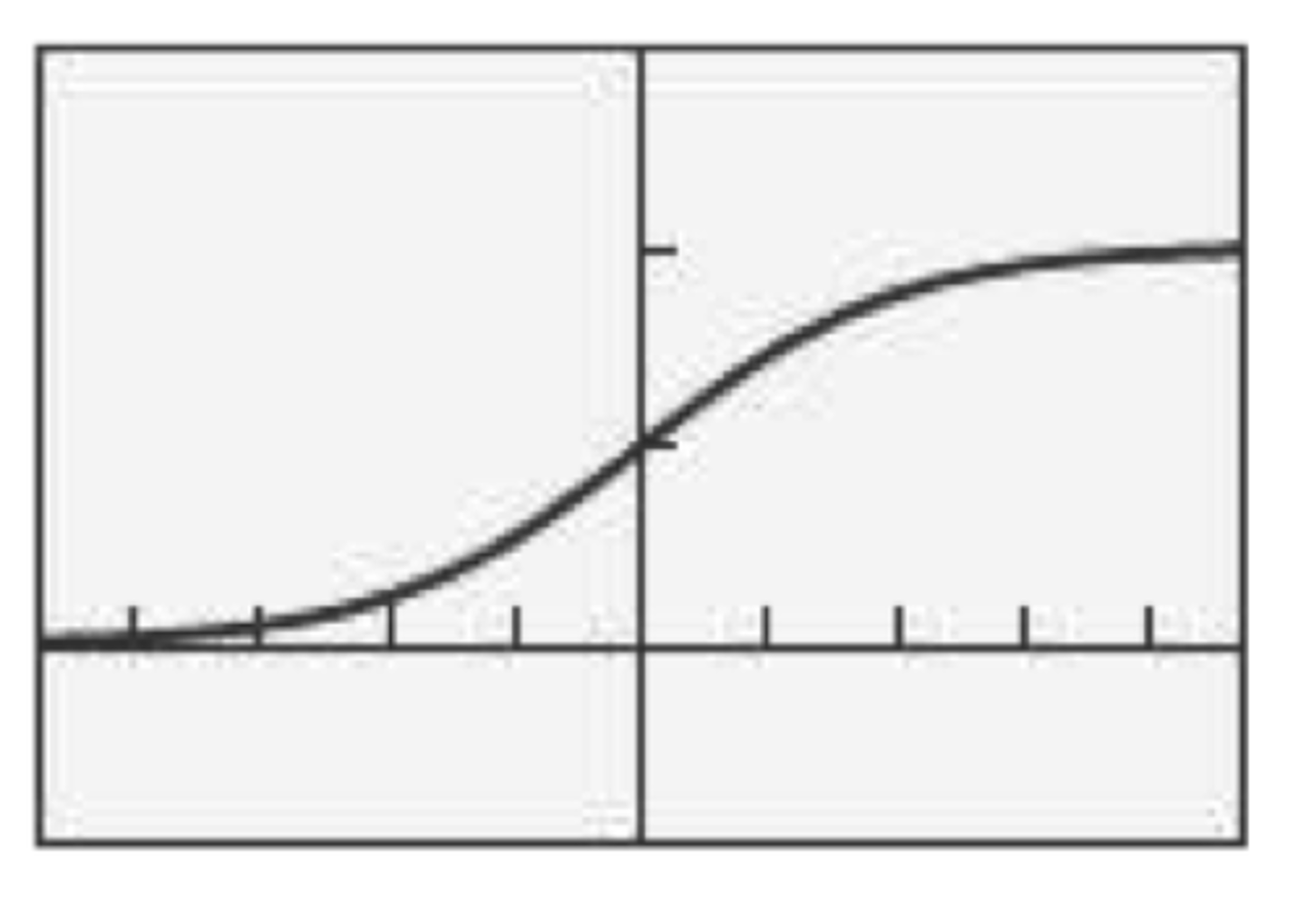 <p>f(x)=1/1+e^-x</p><p>Domain: all real numbers</p><p>range: (0,1)</p><p>Horizontal asymptote: y=0</p>