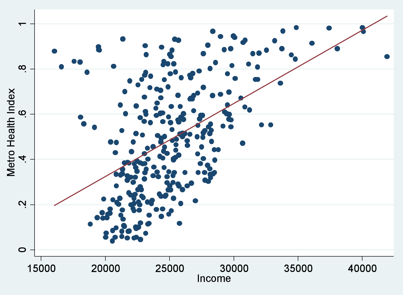 <p>Scatterplot</p>