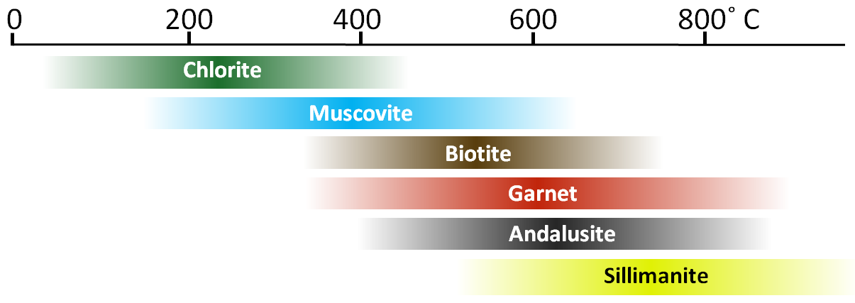 <p>Index mineral</p>