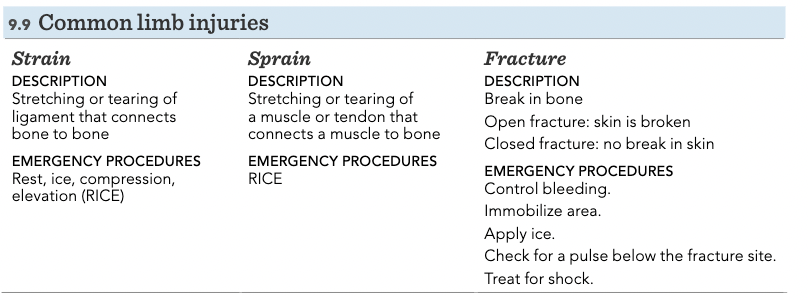 strain, sprain, fracture