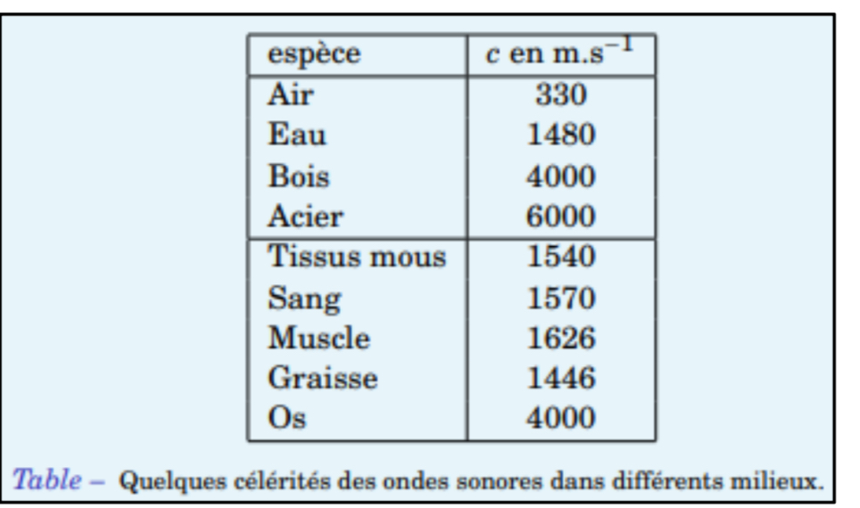 <p>Gaz < liquide < solide</p>