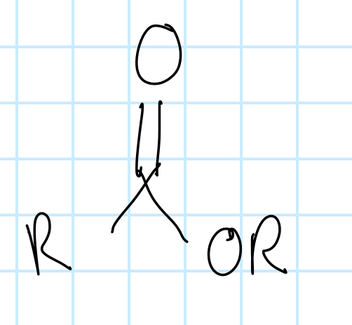 <p>name the functional group</p>
