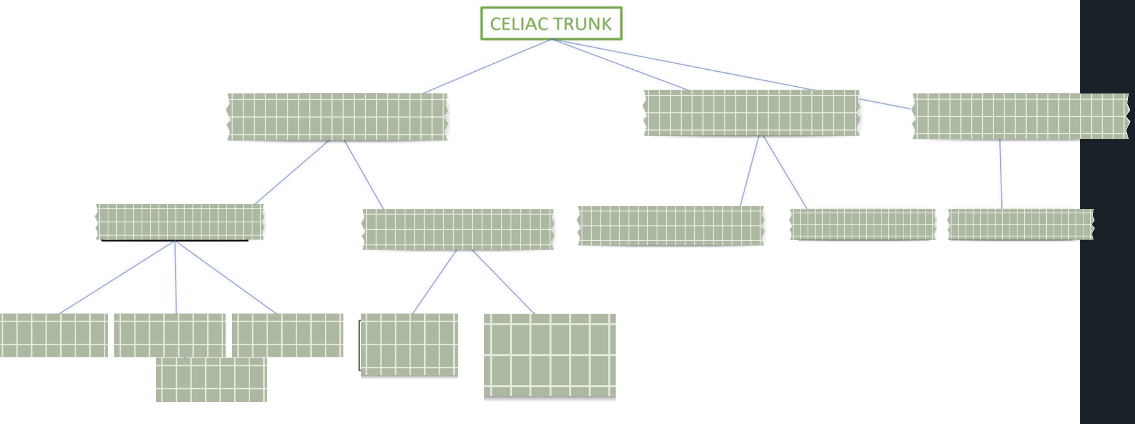 <p>Label Parts</p>