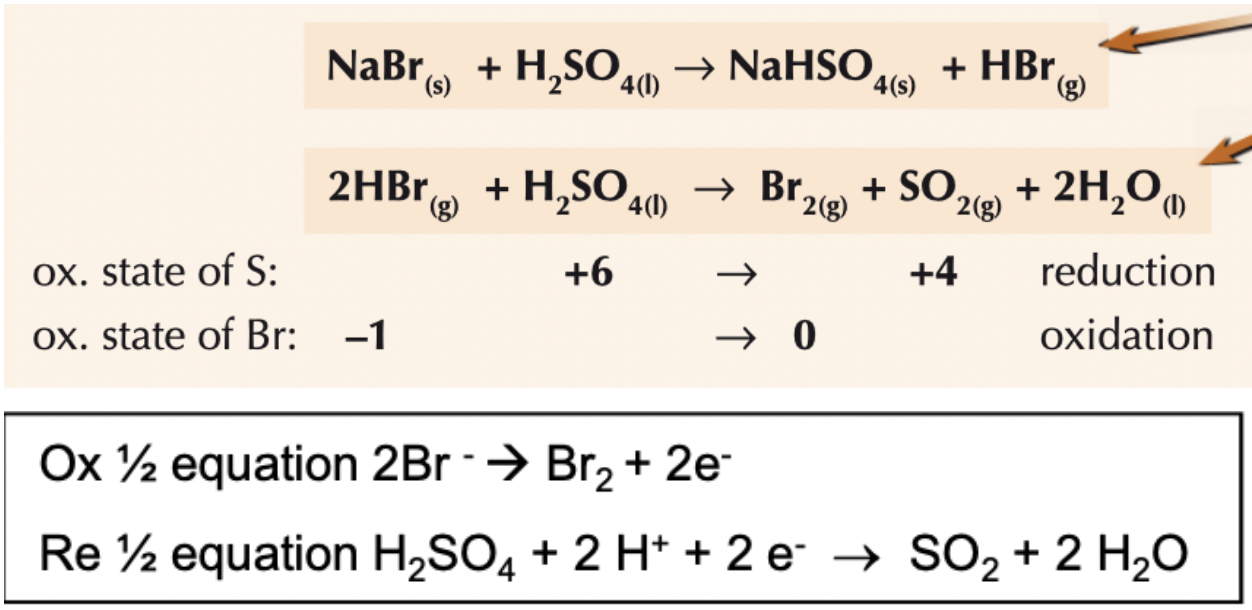 <ul><li><p>first acid-base reaction gives white misty fumes of HBr gas</p></li><li><p>since HBr is a stronger reducing agent it reduces the S in H<sub>2</sub>SO<sub>4</sub> from +6 to +4 - reaction produces toxic fumes of SO<sub>2</sub> and orange fumes of Br<sub>2</sub> (redox reaction)</p></li><li><p>overall equation: 2NaBr + 2H<sub>2</sub>SO<sub>4 </sub>→ Na<sub>2</sub>SO<sub>4</sub> + SO<sub>2</sub> + Br<sub>2</sub> + 2H<sub>2</sub>O</p></li><li><p>H<sub>2</sub>SO<sub>4 </sub>acts as acid in first step and then acts as oxidising agent in 2nd step</p></li></ul><p></p>