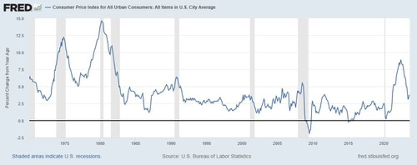 <p>The stock market crash.</p>