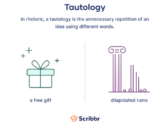<p>Tautology </p>