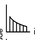 <p>what kind of wave does this spectrum represent?</p>