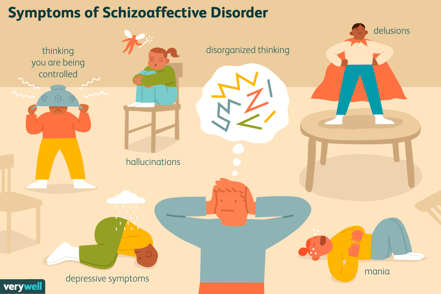 <p>schizoaffective disorder</p>
