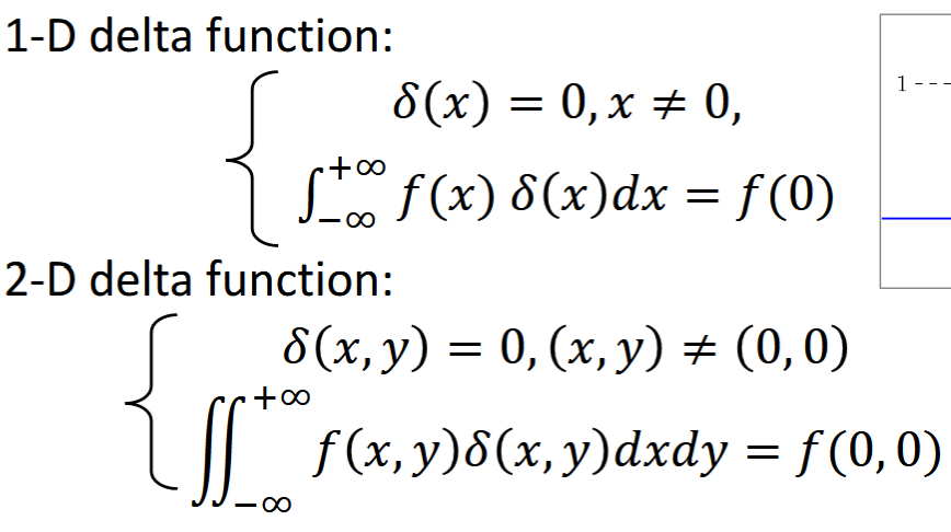 <p>models a point source (char resolution)</p>