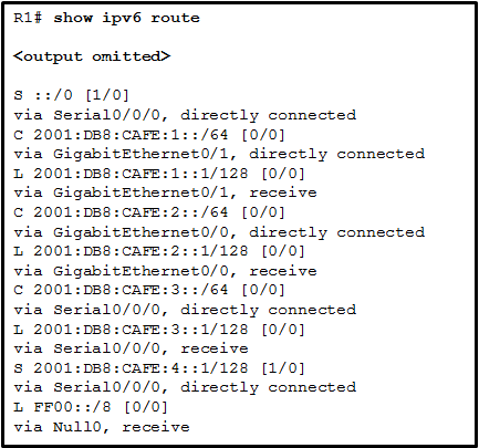 <p>Refer to the exhibit. How was the host route 2001:DB8:CAFE:4::1/128 installed in the routing table?</p><p>The route was dynamically created by router R1.</p><p>The route was dynamically learned from another router.</p><p>The route was manually entered by an administrator.</p><p>The route was automatically installed when an IP address was configured on an active interface.</p>