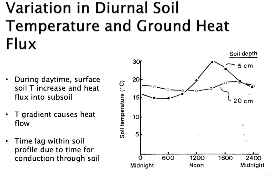 <p>depth of soil and temperature daily</p>