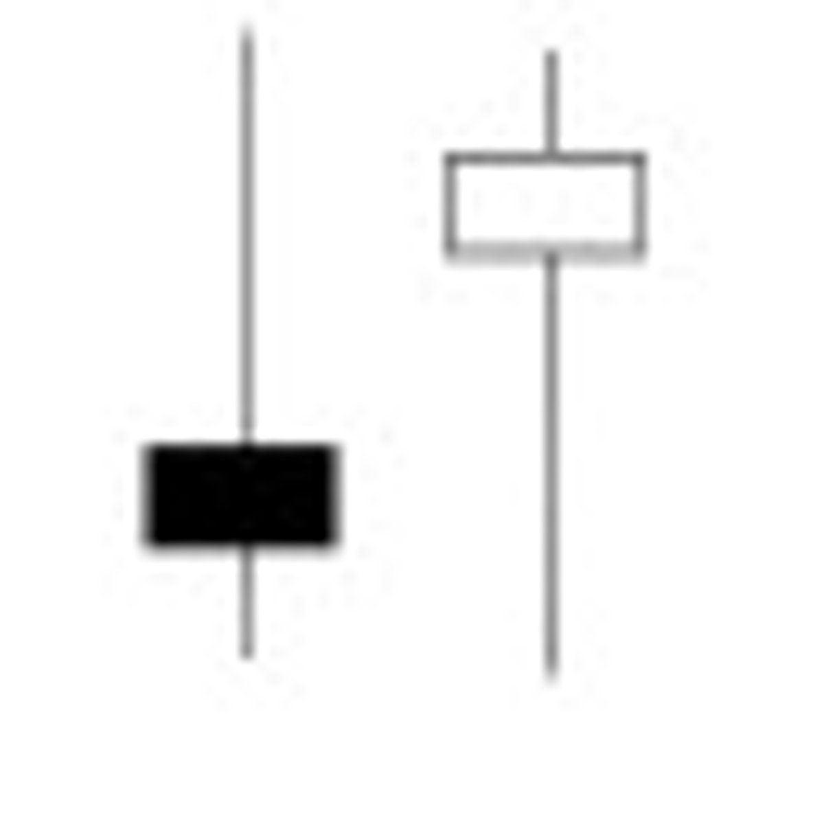 <p>Candlesticks with a long upper shadow and short lower shadow indicate that buyers dominated during the first part of the session bidding prices higher. Conversely, candlesticks with long lower shadows and short upper shadows indicate that sellers dominated during the first part of the session driving prices lower.</p>