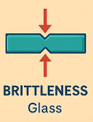 <p>Brittleness</p>