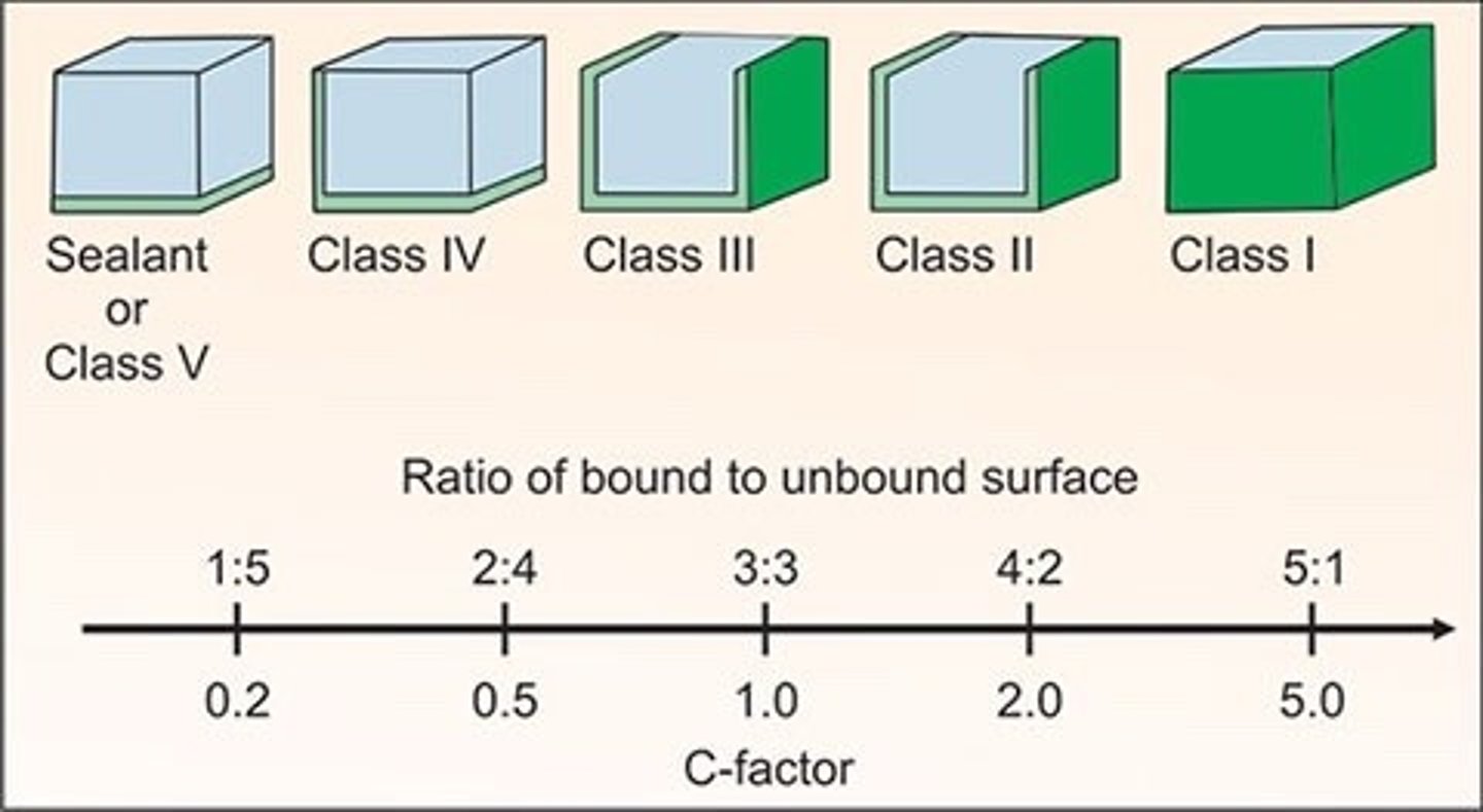 <p>bonded surface/ unbounded surfaces</p>
