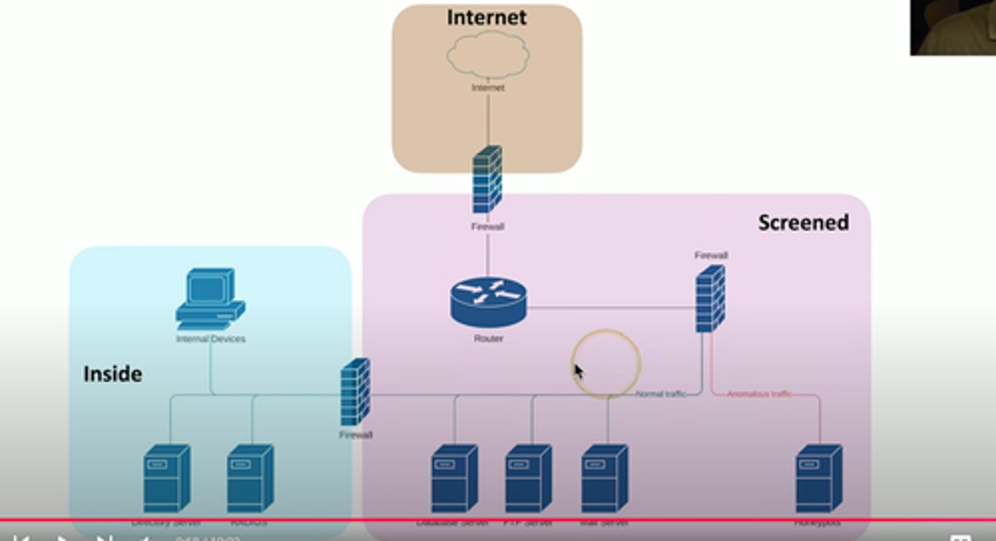 <p>Zone-based security technologies</p><p>-More flexible (and secure) than IP address ranges</p><p>Each area of the network is associated with a zone</p><p>-Trusted, untrusted</p><p>-Internal, external</p><p>-Inside, Internet, Servers, Databases, Screened</p><p>This simplifies security policies</p><p>-Trusted to Untrusted</p><p>-Untrusted to Screened</p><p>-Untrusted to Trusted</p>