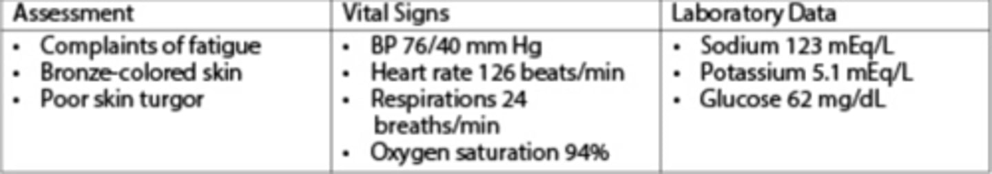 <p>c. Infuse 5% dextrose and 0.9% saline.</p>
