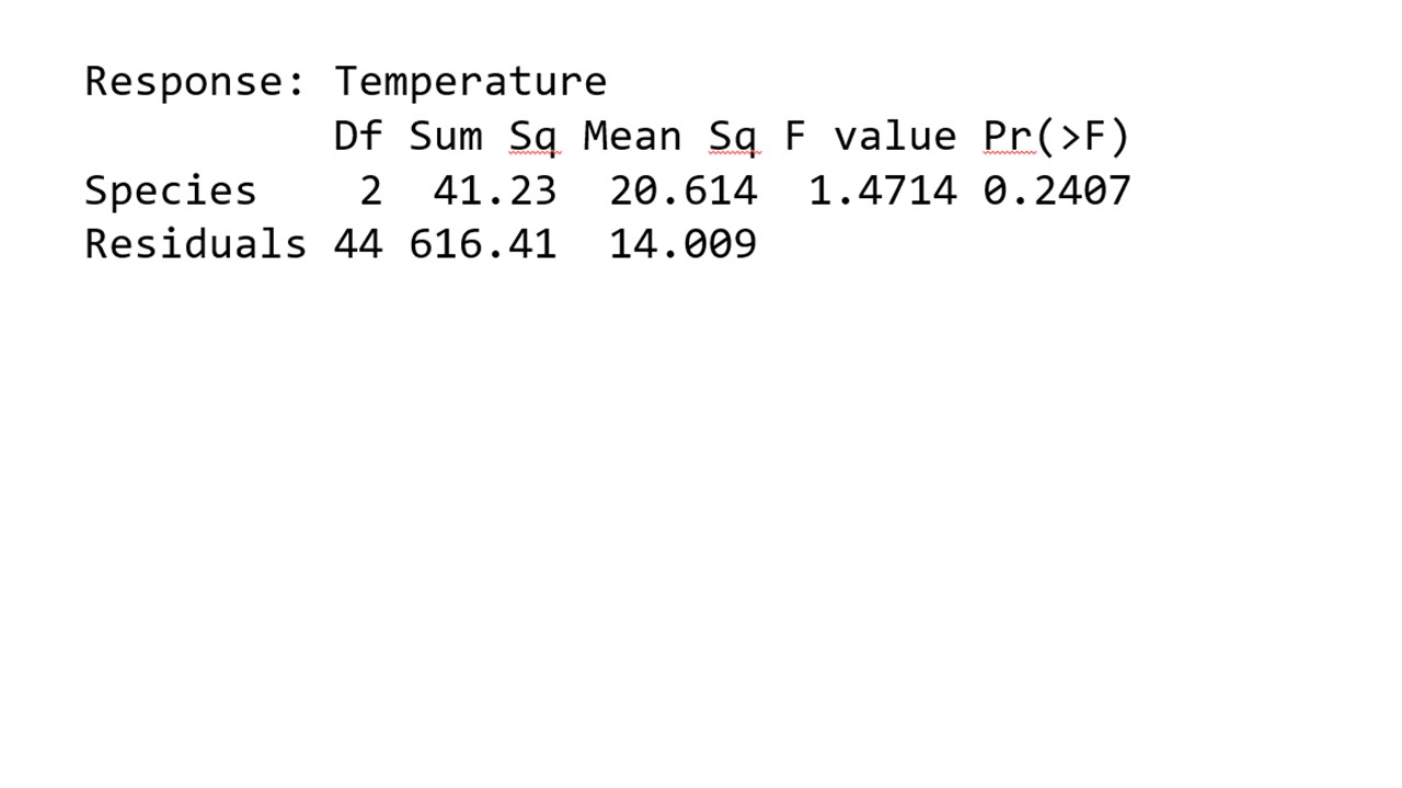 <p><span>An experiment is testing if rasping rate differs among different species, given that air temperature is a covariate for this analysis. Given the output of an ANOVA testing if the covariate (temperature) differs among the levels of the categorical predictor variable (Species), and a significance level of 0.05, which is/are true (more than one can be true)?</span></p><p>Null hypothesis of the (ANOVA) is that all the group means of the covariate are the same across the different Species</p><p></p><p>Given this ANOVA output you can run the ANCOVA including temperature as covariate in the model</p><p>&nbsp;</p><p>The alternative hypothesis of the ANOVA is that the group means of the covariate is different across all the different Species</p><p>Given this ANOVA output temperature does not affect rasping rate</p>