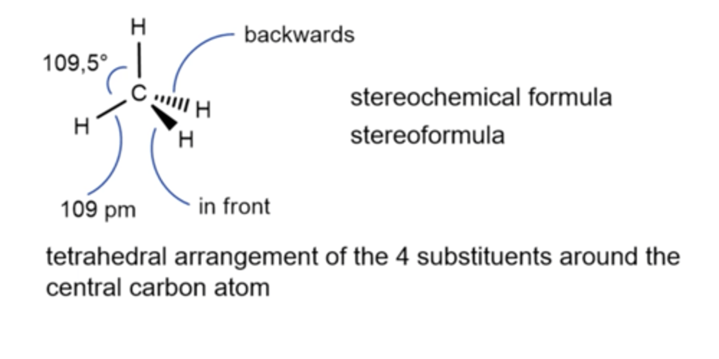 <p>Attemps to show the relative positions of atoms and groups around a central carbon in 3 dimensions</p>