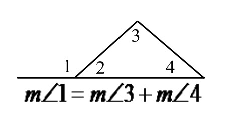 <p>The measure of an exterior angle of the triangle is equal to the sum of the measures of the two no adjacent interior angles</p>