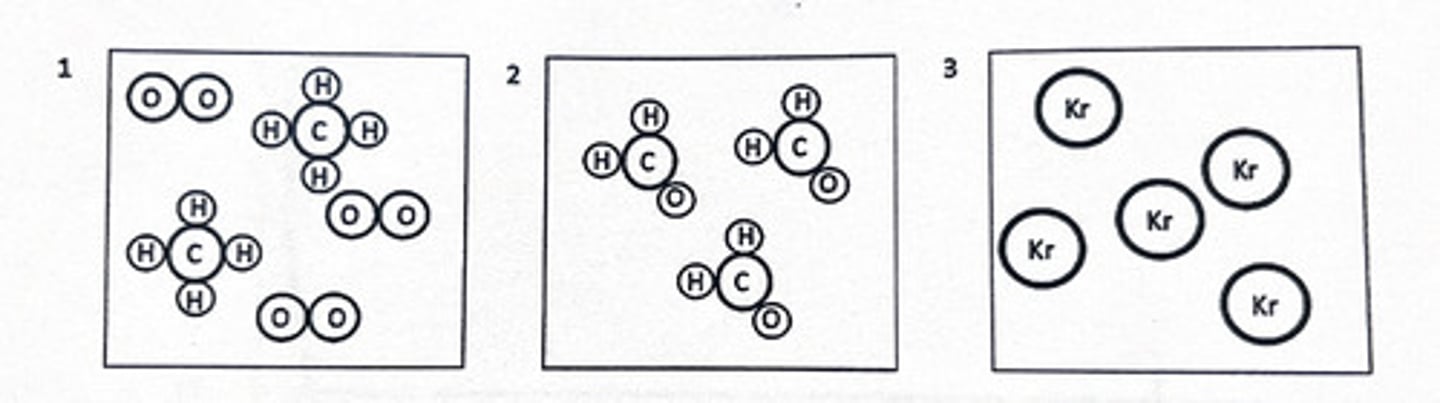 <p>Determine which statement(s) is/are true based on the figures below:<br>1) Image 1 is a representative of a mixture of 2 different molecules<br>2) Image 2 is a representative of a mixture of atoms <br>3) Image 3 is a representative of a pure substance</p>