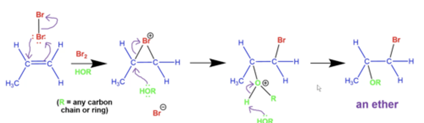 <p>-exactly the same mechanism as adding X2 and H2O, except you form an ether as a result</p><p>-product always anti</p><p>-OR added to more substituted side</p>