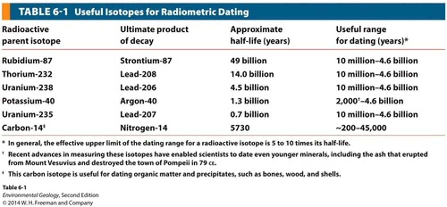 <p>They allow for determining the actual age of geological events.</p>
