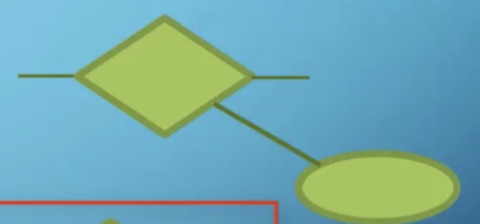 <p>describes some pieces of information about the relationship ((eg. A Student <span style="color: inherit;">takes</span> a Course, the Grade would be attributed to that relationship)</p>