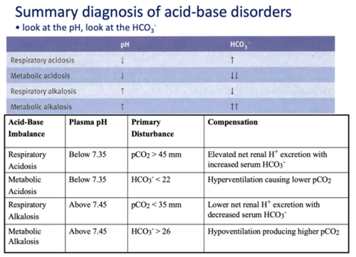 <p>metabolic acidosis</p>