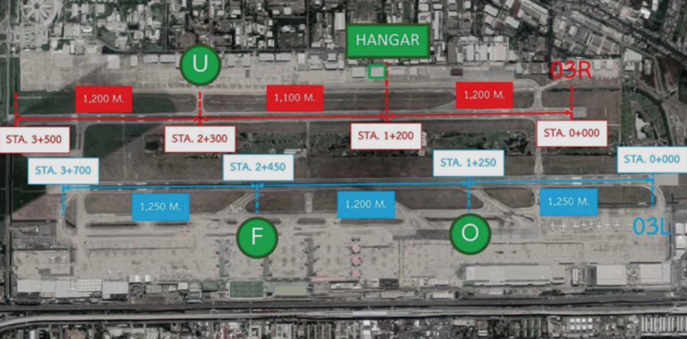 <ul><li><p>“GRF”</p></li><li><p>A methodology for assessing and reporting runway surface conditions</p></li><li><p>Developed by ICAO</p></li><li><p>Help mitigate the risk of runway excursions</p></li></ul><p></p>