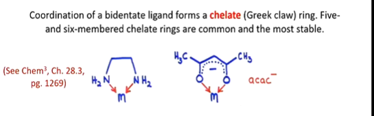 <ul><li><p>when bidentate / polydentate ligands attach to the same metal ion from both donor atoms, thus forming a ring&nbsp;</p></li><li><p>most commonly 5-6 membered rings (most stable)</p></li><li><p>only form if donor atoms are in correct position to bind, both able to be in the same position to interact simultaneously with the metal - so easier for flexible ligands (easily change donor atom position)&nbsp;</p></li><li><p>those who dont chelate, still act as ligands, just not to the same metal (may bridge compounds)</p></li><li><p>e.g. ethylene diamine (en), acetyl acetonate ion (acac-)</p></li></ul><p></p>