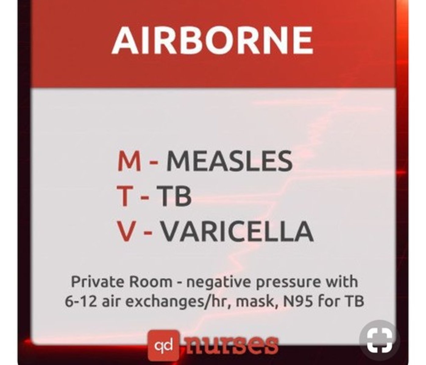 <p>smaller than 5 microns</p><p>measles</p><p>chickenpox (varicella)</p><p>disseminated varicella zoster (shingles)</p><p>pulmonary or laryngeal tuberculosis</p>