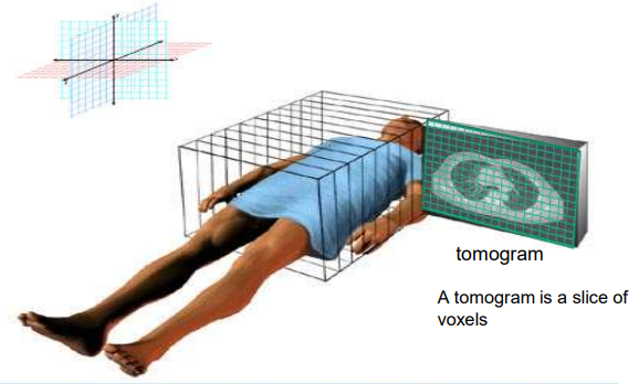 <ul><li><p>Instruments with a measuring function</p></li><li><p>The device splits the patient into a 3D set of voxels (like a Rubik's cube)</p></li><li><p>Each voxel represents a physical property (e.g., density, temperature)</p></li></ul><p></p>