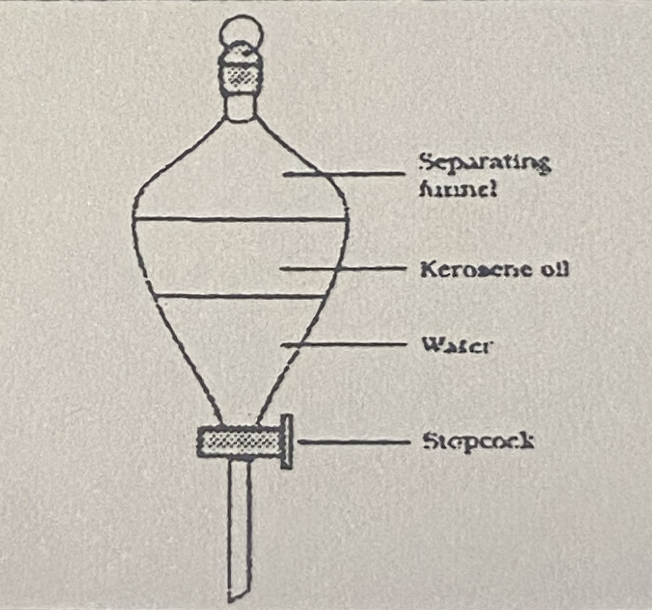 <p><strong>Separating funnel </strong></p>