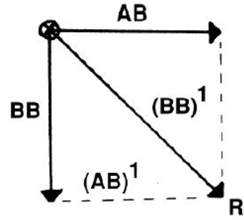 <p>concurrent force system</p>