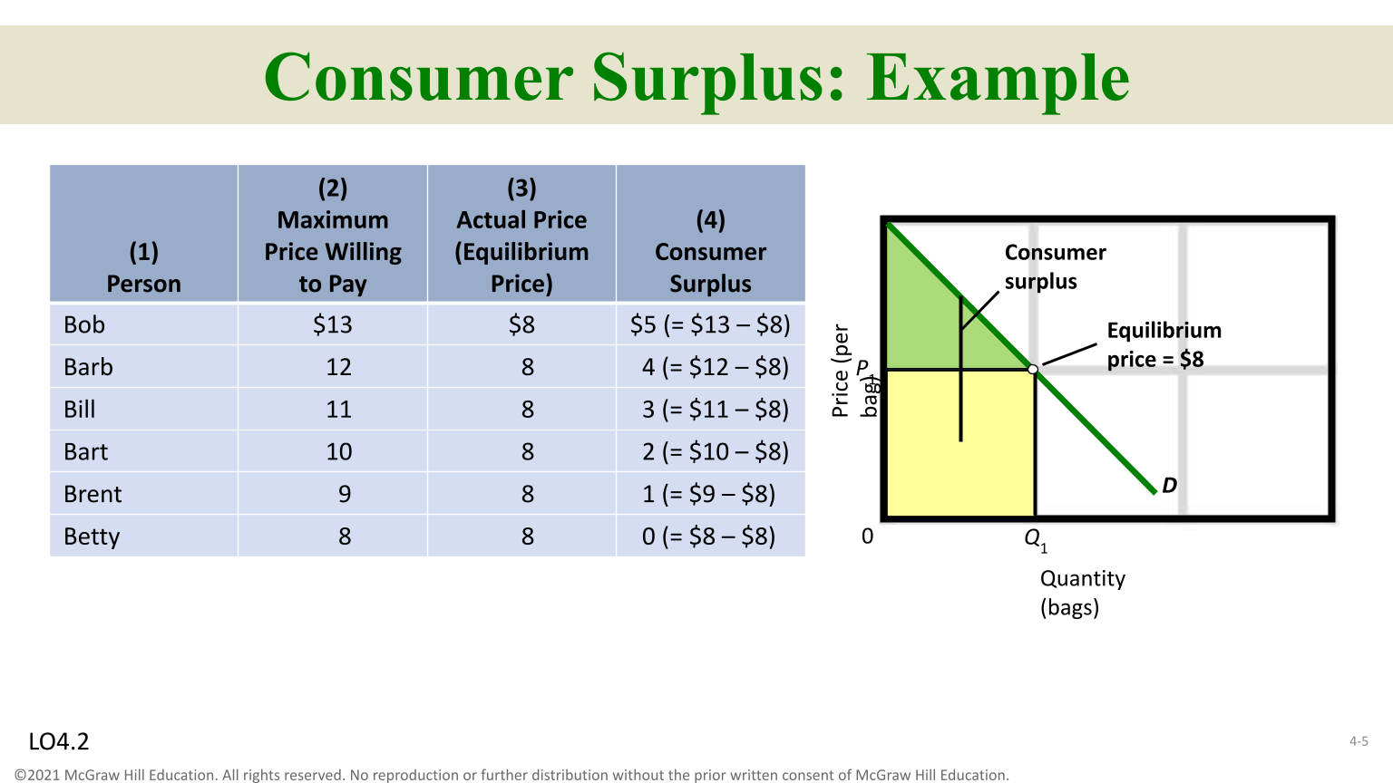 <p>Consumer Surplus</p>