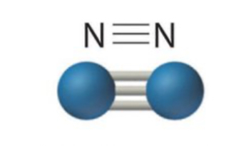 <p>Sharing three pairs of electrons</p>
