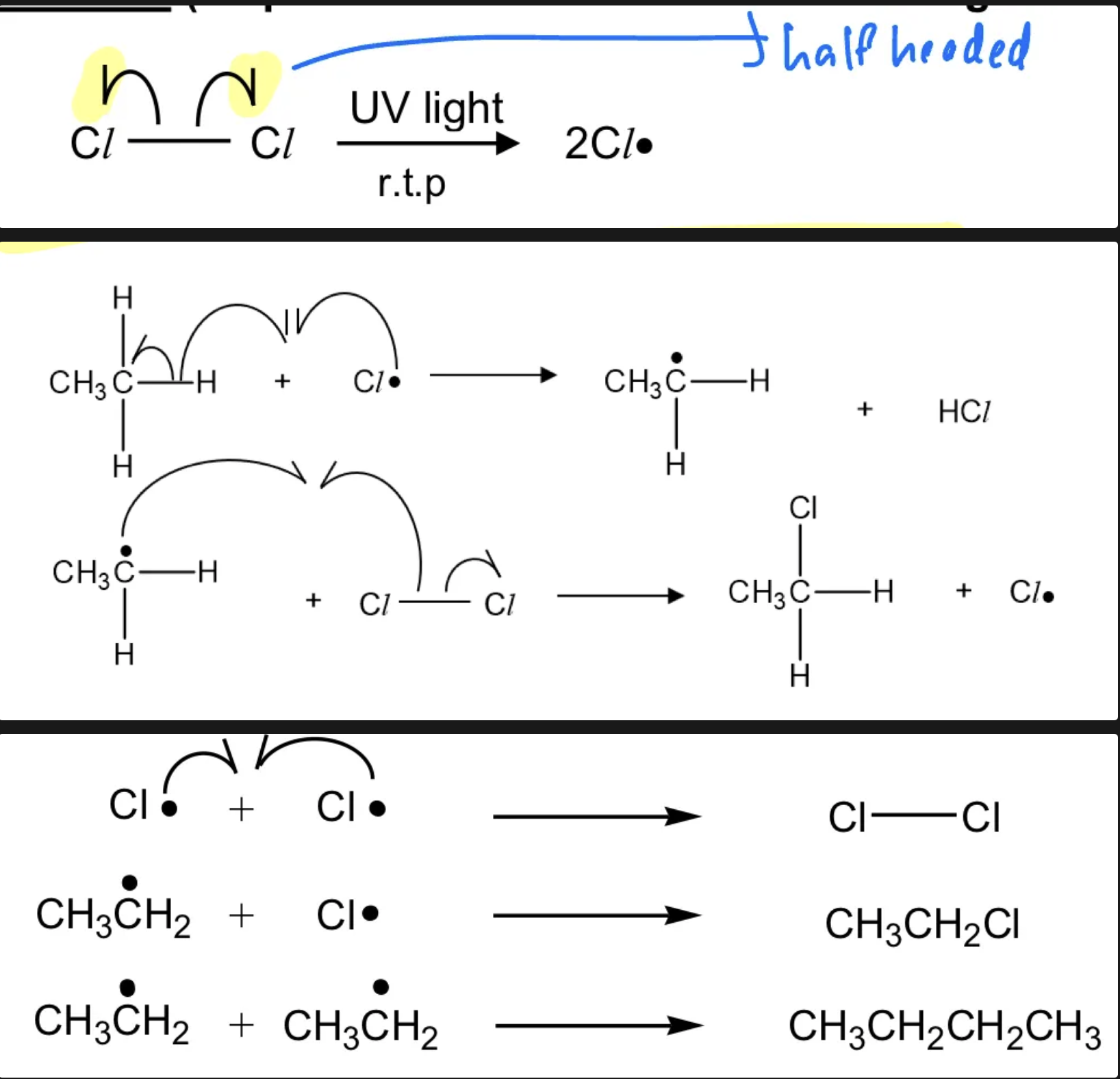 <p>Initiation, Propagation, and Termination</p>