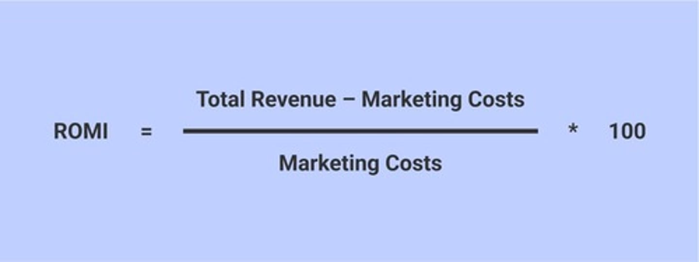 <p>the amount of profit divided by the value of the investment. In the case of an advertisement, the ROI is (the sales revenue generated by the ad - the ad's cost) / the ad's cost</p>